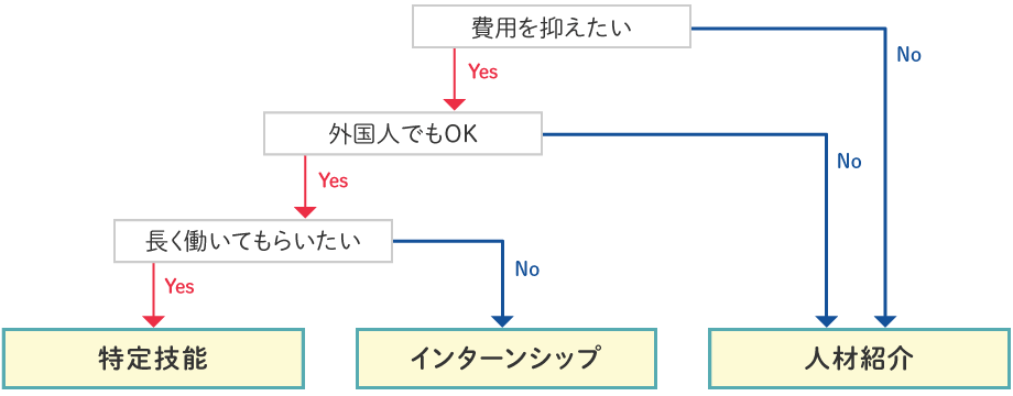 おすすめ人材チェック